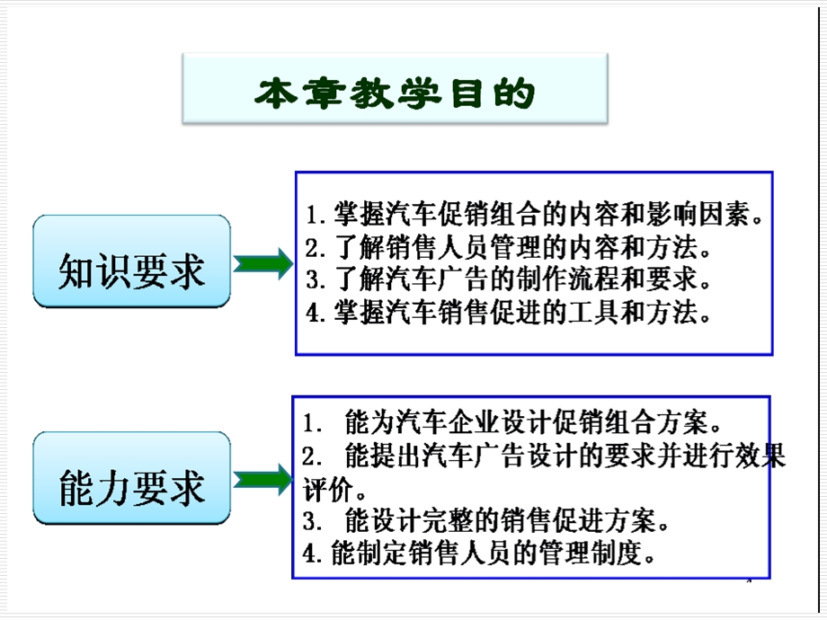 第十三讲汽车促销策略.ppt_第2页