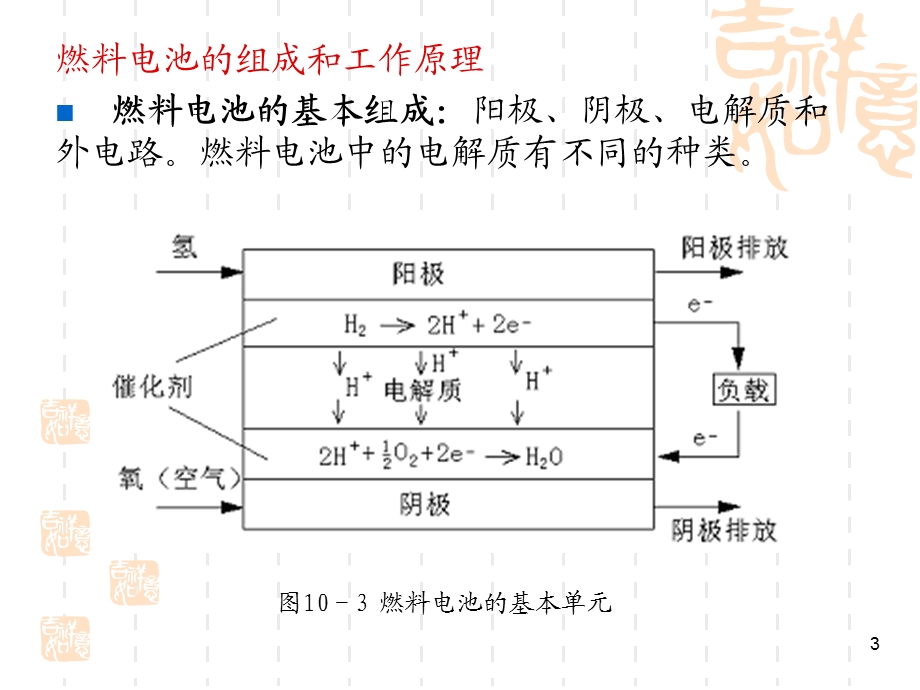 燃料电池的分类及发展.ppt_第3页