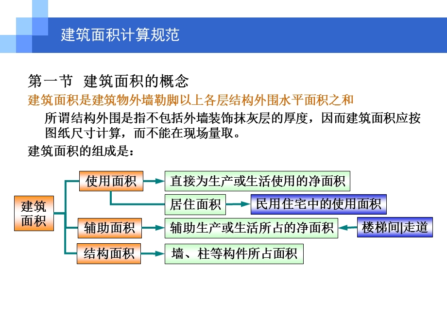 最新房屋构造课件01.ppt_第2页