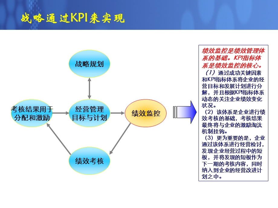 KPI指标分析方法与技巧.ppt_第3页