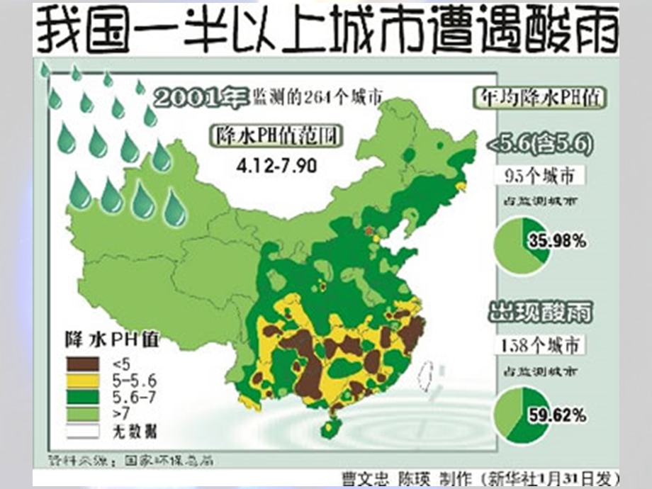 发展经济学第九章 自然资源、环境和可持续发展.ppt_第3页