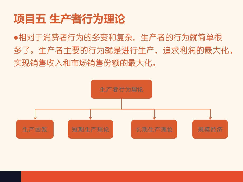 经济学基础夏新燕项目五生产者行为理论.ppt_第2页