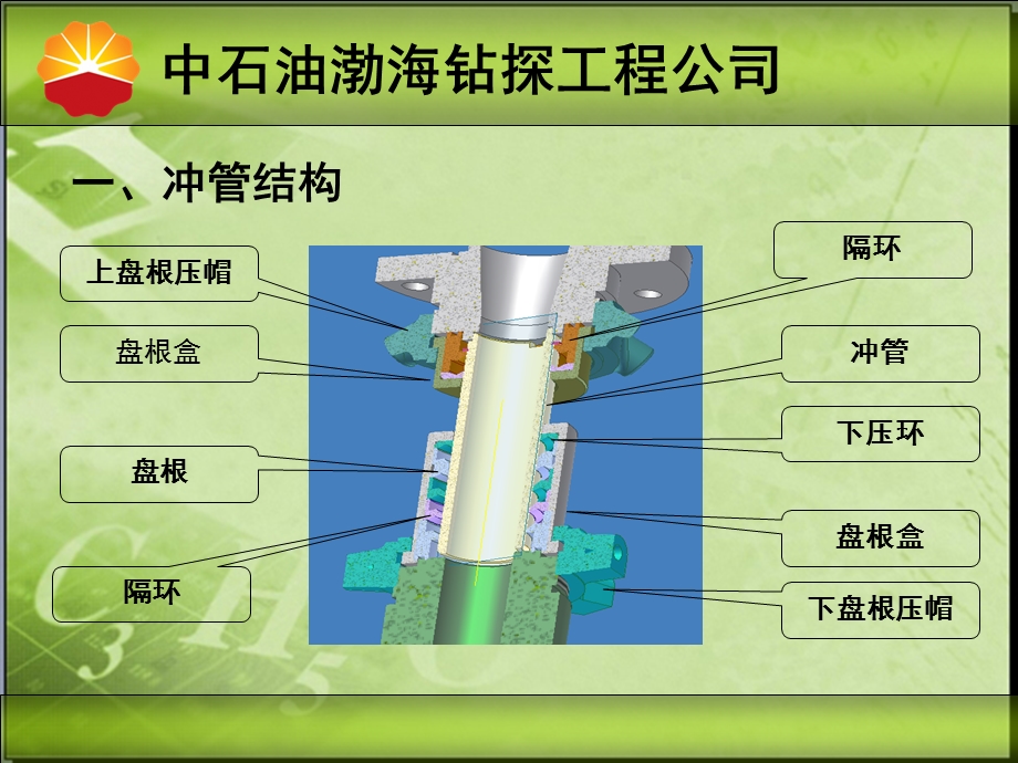 水龙头冲管结构及更换步骤.ppt_第3页