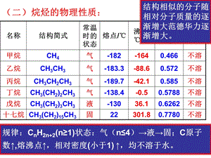 烷烃的系统命名法PPT.ppt