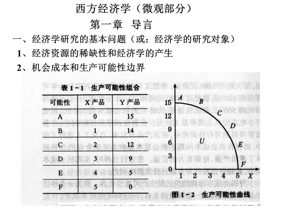 西方经济学补充.ppt_第2页