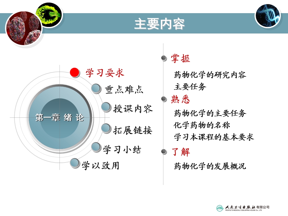 药物化学课件封面及第一章绪论.ppt_第3页