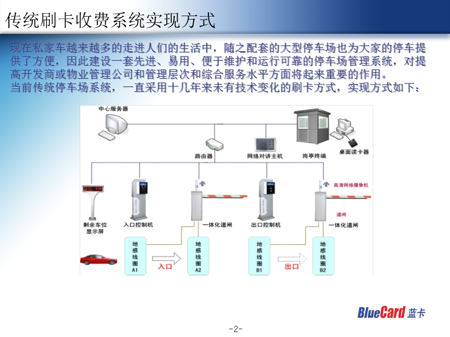 蓝卡车牌识别系统.ppt_第2页