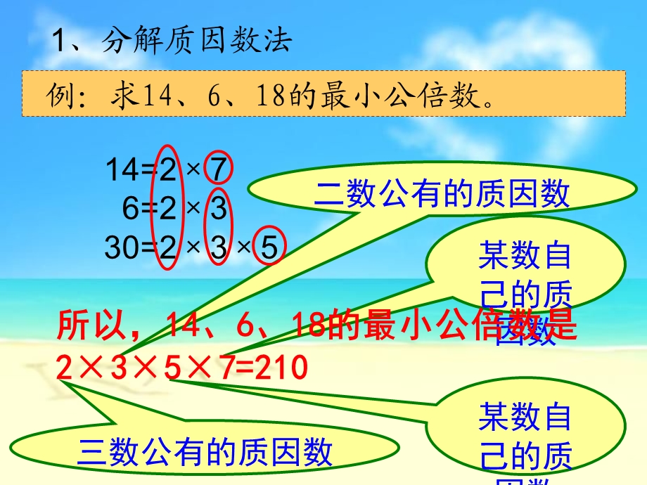 用分解质因数法与短除法求三个数的最小公倍数.ppt_第2页