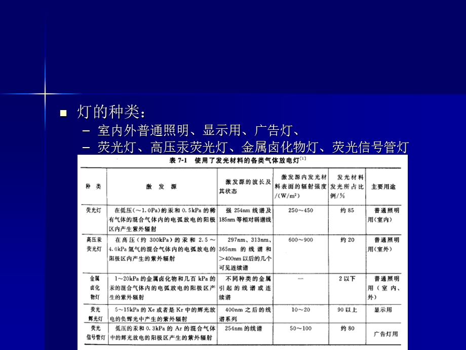 4发光在照明和探测中的应用.ppt_第3页