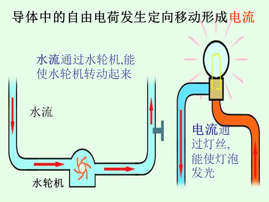 第四节电流的强弱.ppt_第2页