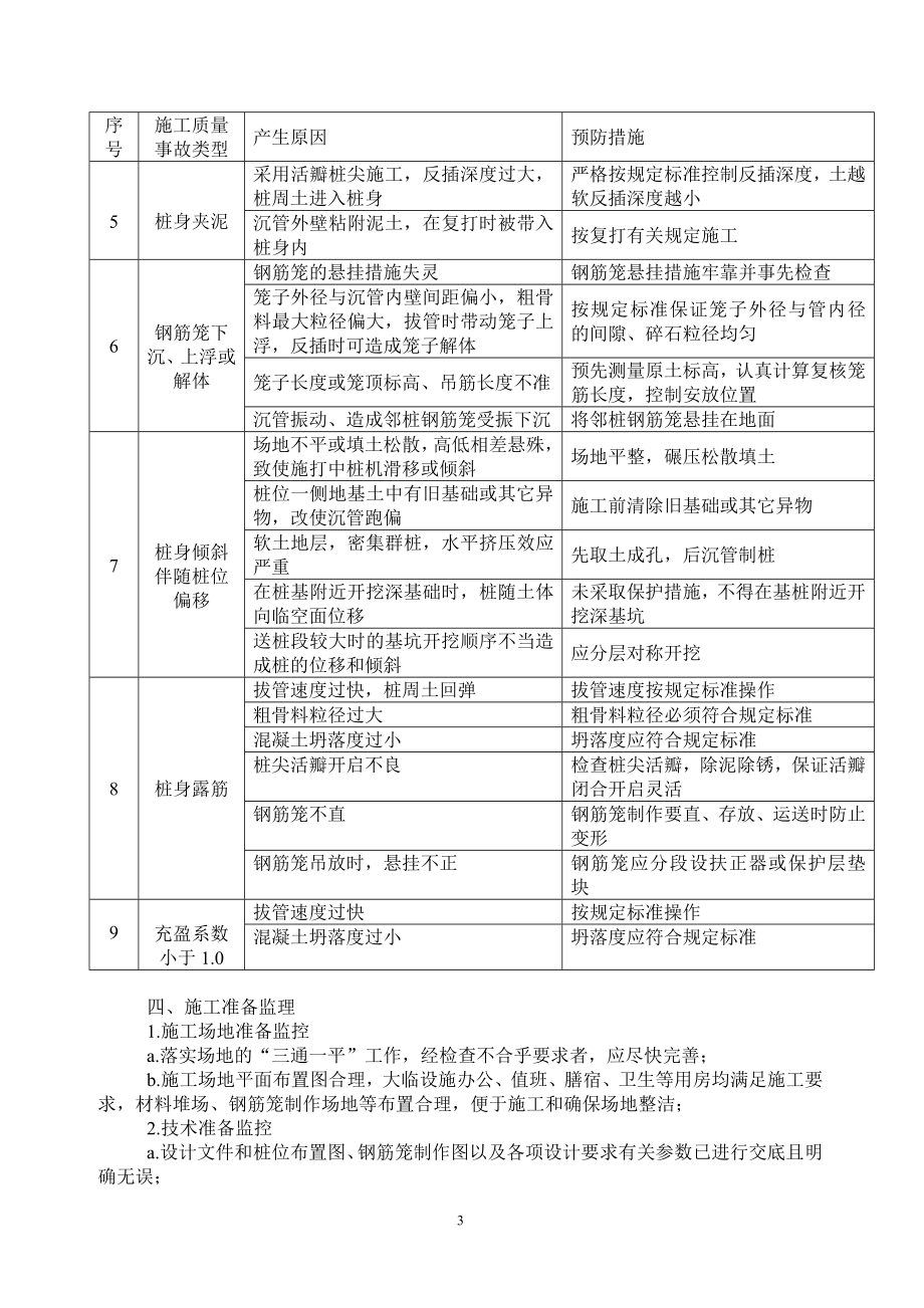 h沉管灌注桩监理细则.doc_第3页