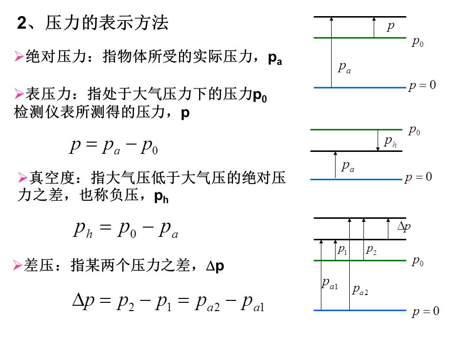 第八压力仪表.ppt_第3页