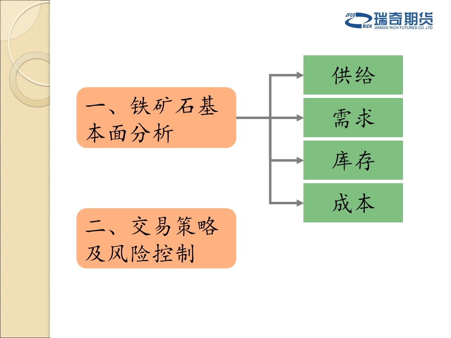 供过于求熊市格局难撼动.ppt_第2页