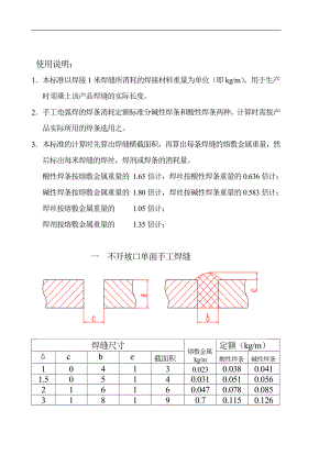 pv焊接材料消耗定额标准1.0.doc