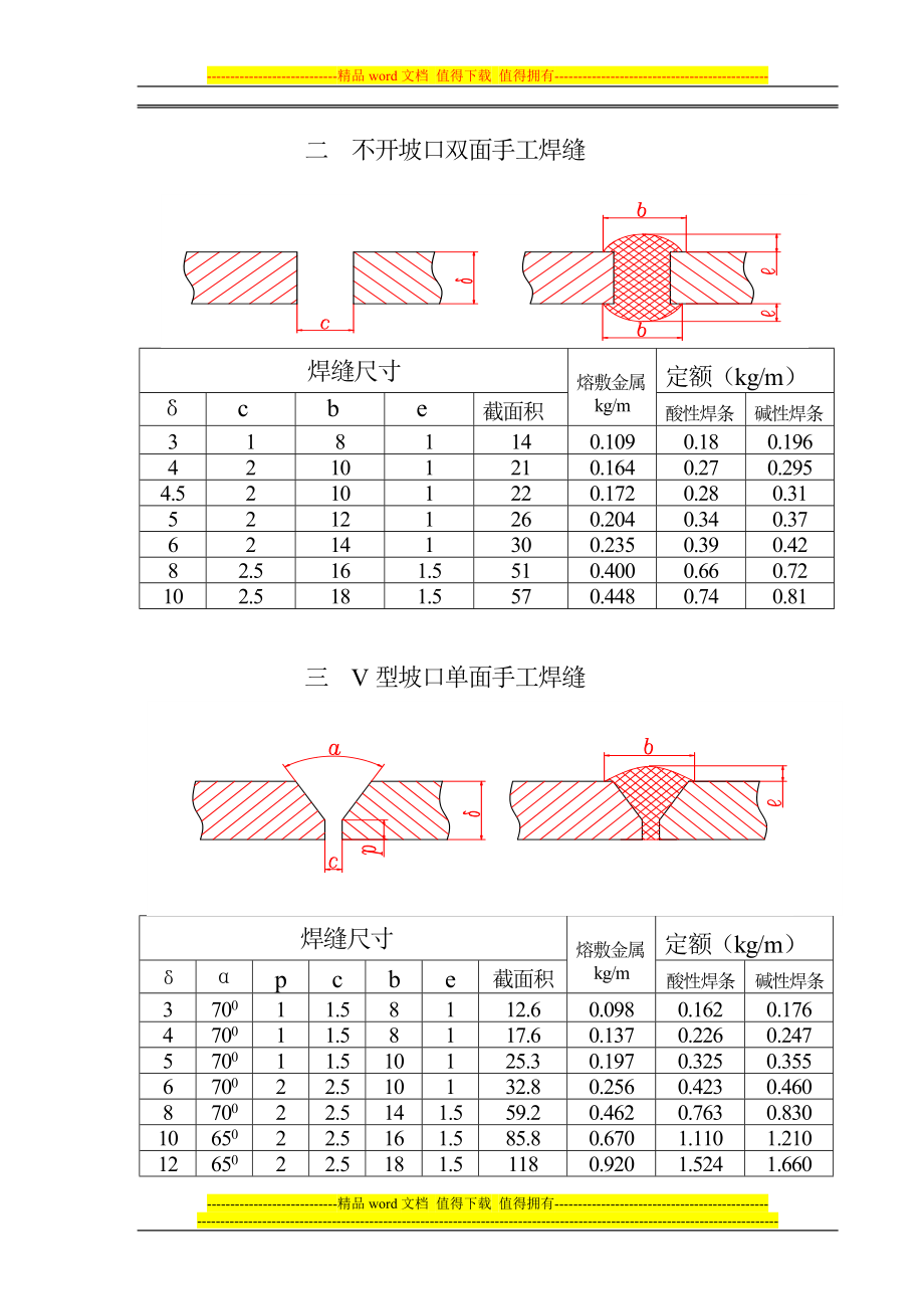 pv焊接材料消耗定额标准1.0.doc_第2页