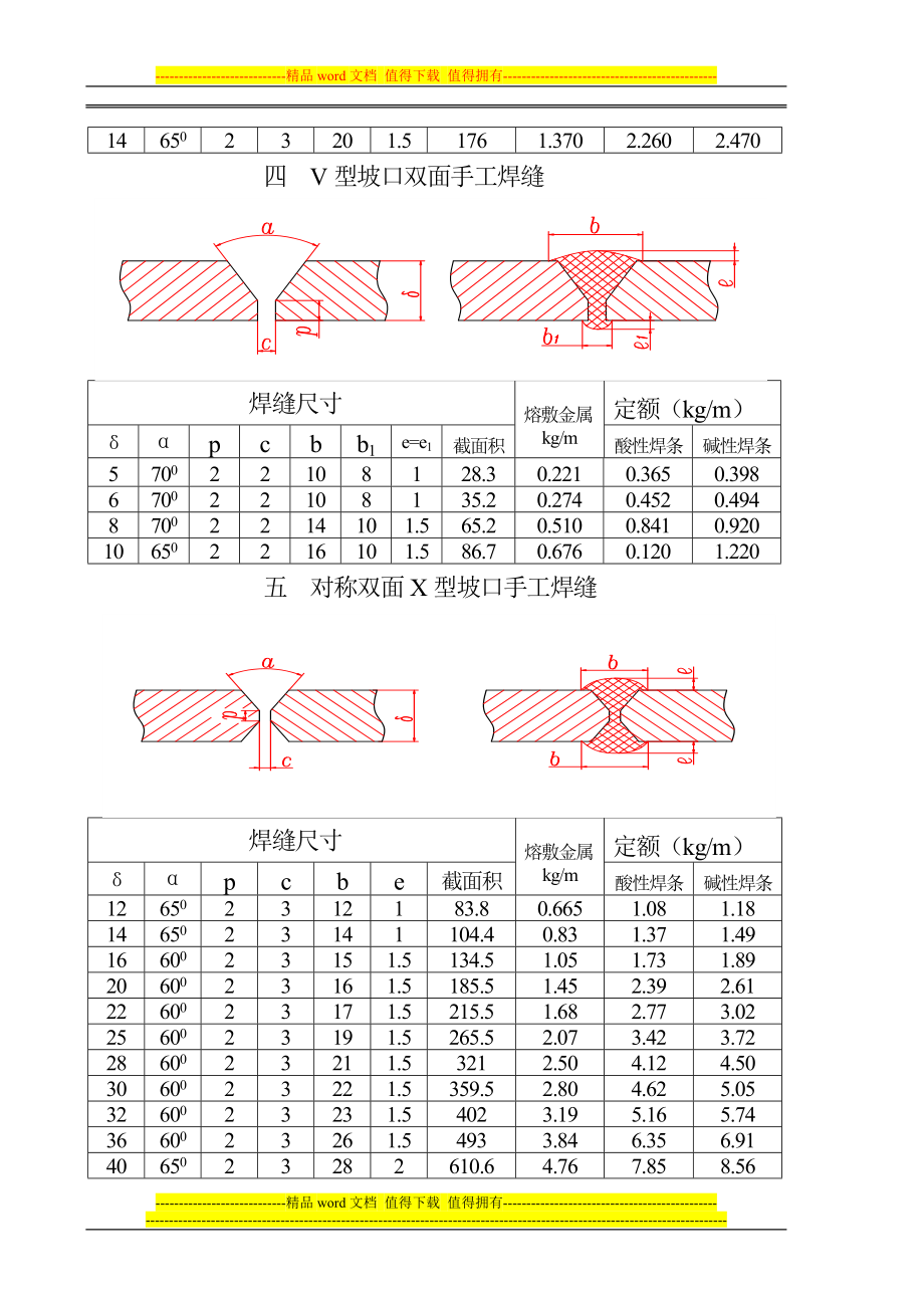 pv焊接材料消耗定额标准1.0.doc_第3页