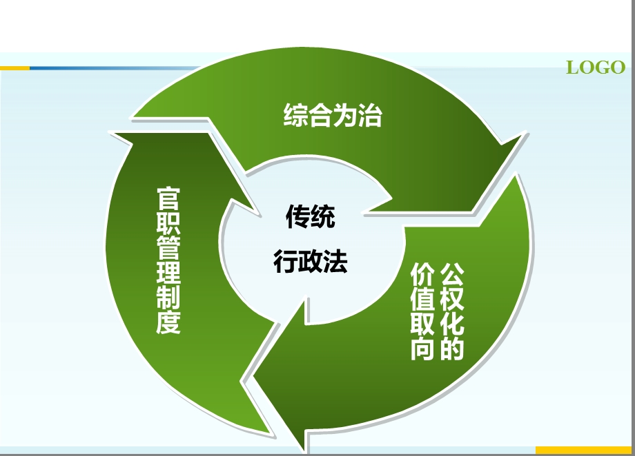 行政法的核心理念.ppt_第3页