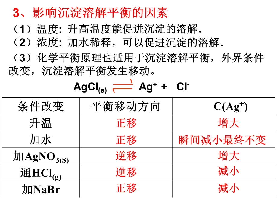 沉淀溶解平衡、溶度积及计算.ppt_第2页