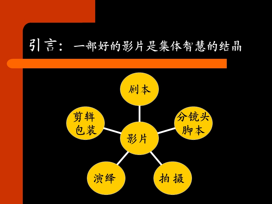 剪辑语言1.ppt_第3页