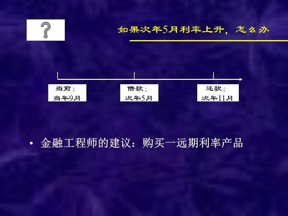 金融工程(第五课时)-远期利率.ppt_第3页