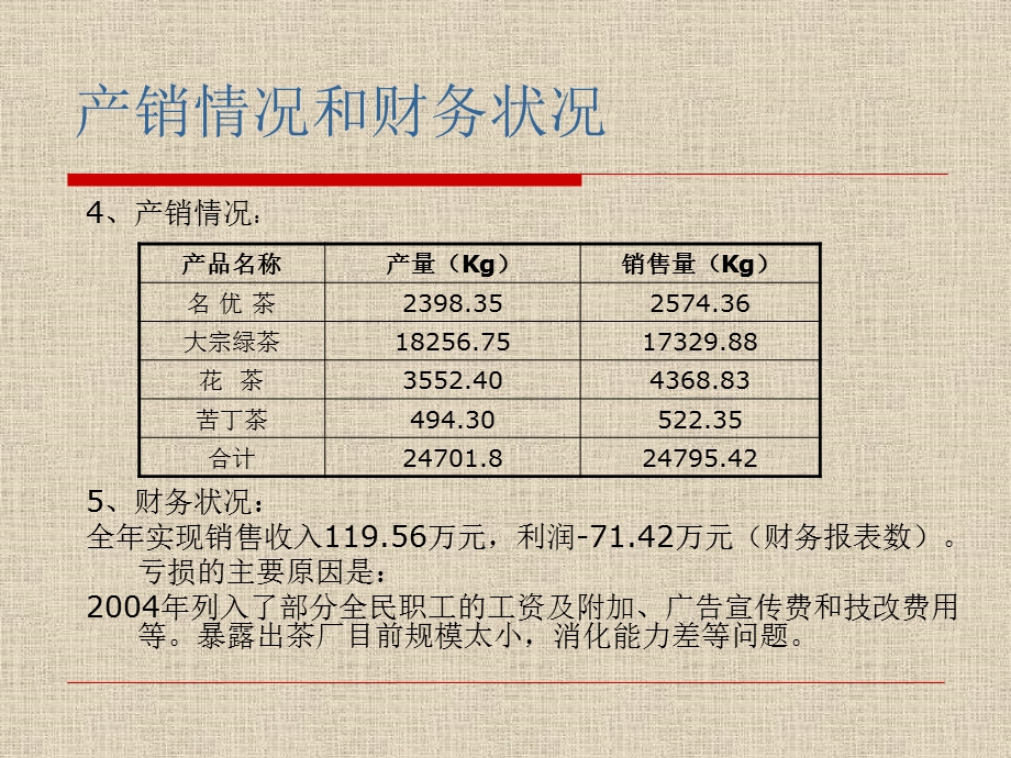 立足企业做大做强.ppt_第3页