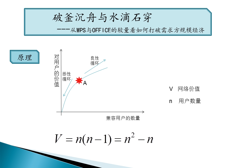 金山与微软之争.ppt_第2页