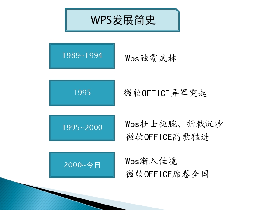 金山与微软之争.ppt_第3页