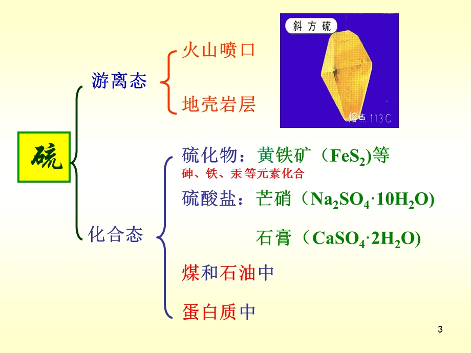 自然界中的元素硫.ppt_第3页