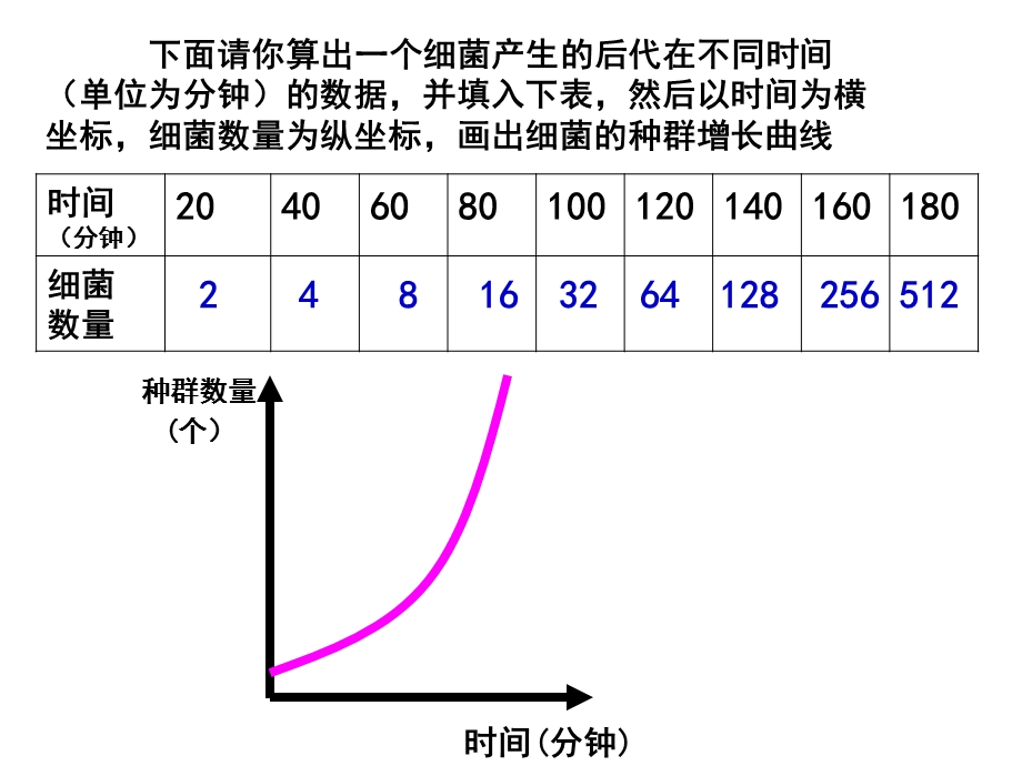 种群数目增长规律.ppt_第3页