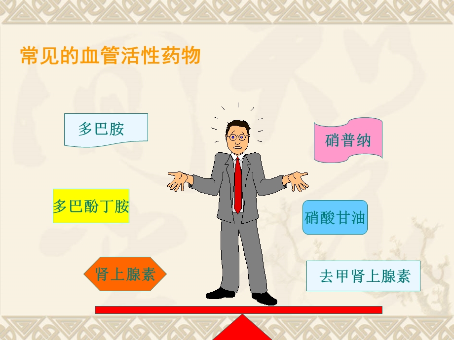 血管活性药物的应用和护理.ppt_第3页