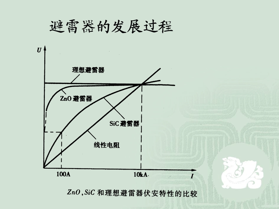 避雷器结构和试验.ppt_第3页