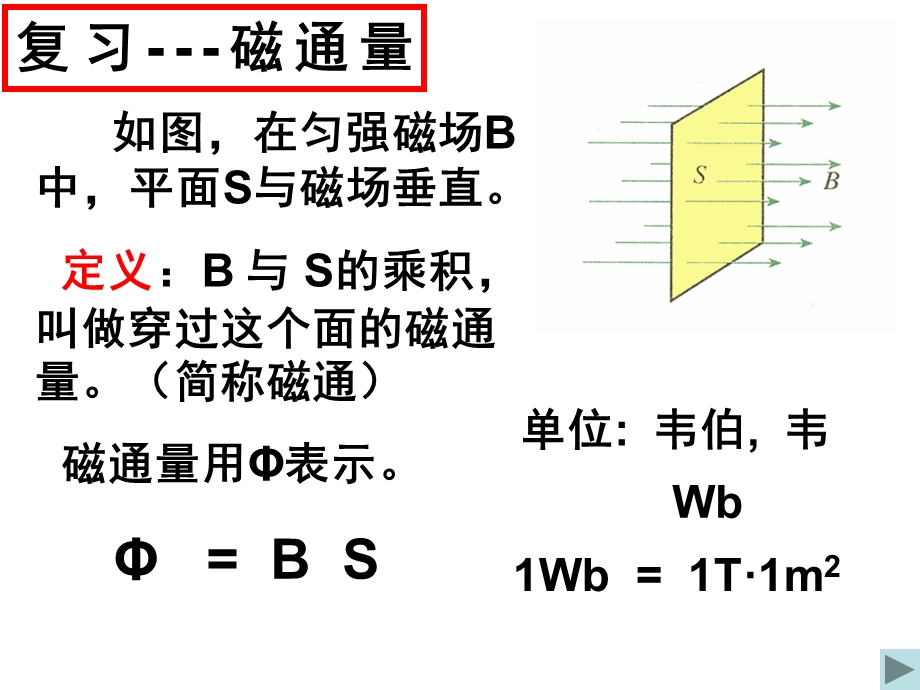 楞次定律的应用(习题课)ppt.ppt_第2页