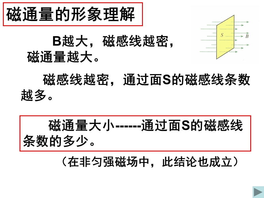 楞次定律的应用(习题课)ppt.ppt_第3页