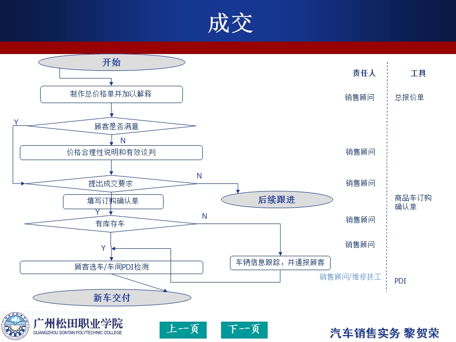 九章汽车销售合同.ppt_第3页