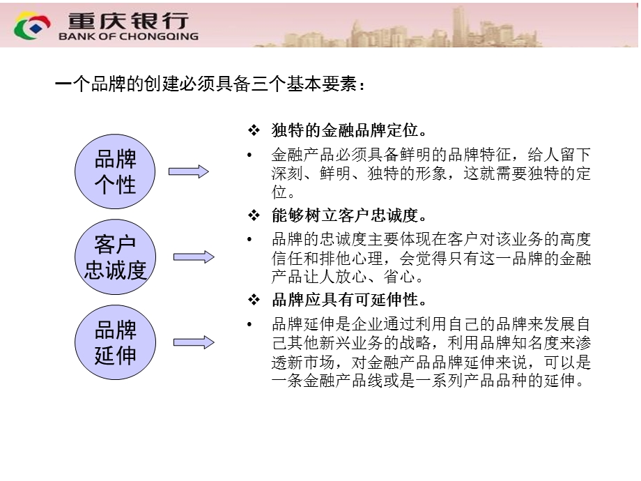 重庆银行长江系列理财产品品牌推广策划草案.ppt_第3页