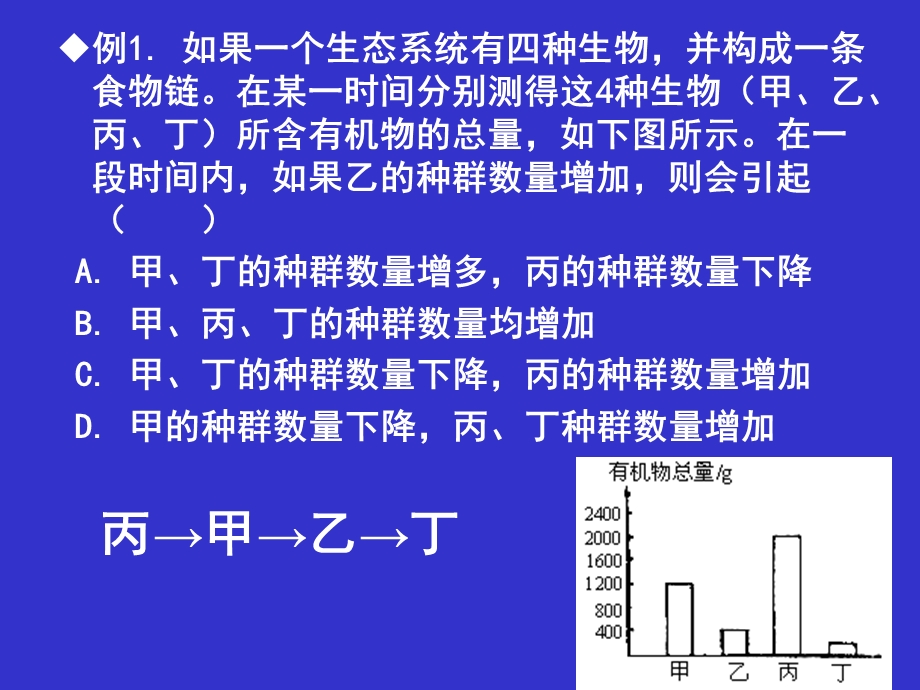 食物网中种群数量变化分析.ppt_第3页