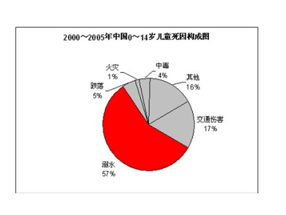 预防溺水家长会.ppt_第3页