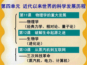 物理学(经典力学、相对论、量子论)-生物学(进.ppt