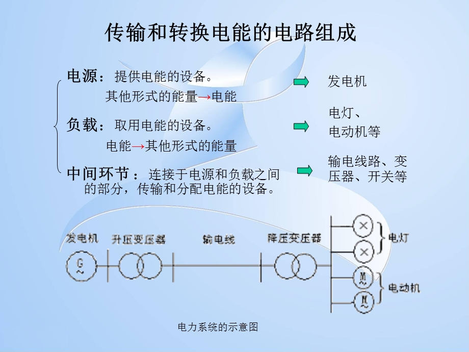 第一章电路的基本概念和定律.ppt_第3页