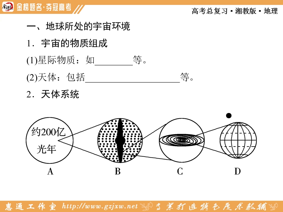 第二节地球的宇宙环境太阳对地球的影响.ppt_第3页