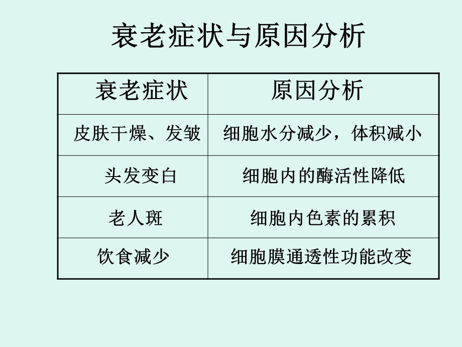 细胞生物学第十三章.ppt_第1页