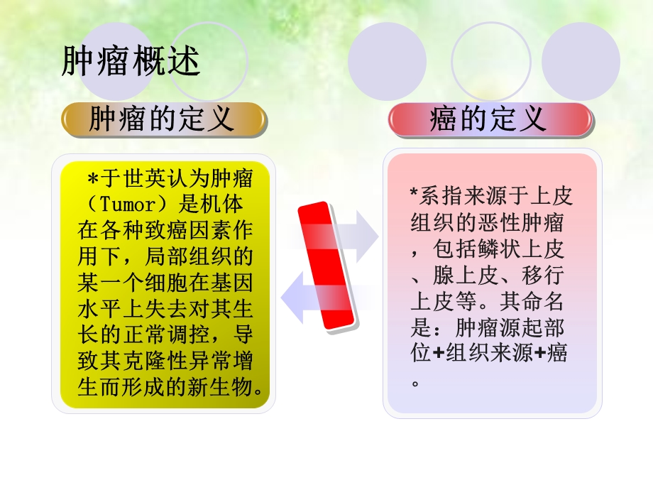 肿瘤病人的心理特点与心理护理.ppt_第2页