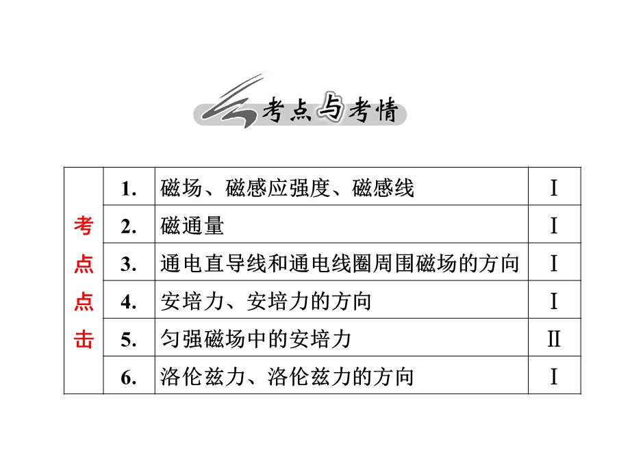 第八章第一讲磁场及磁场对电流的作用.ppt_第3页