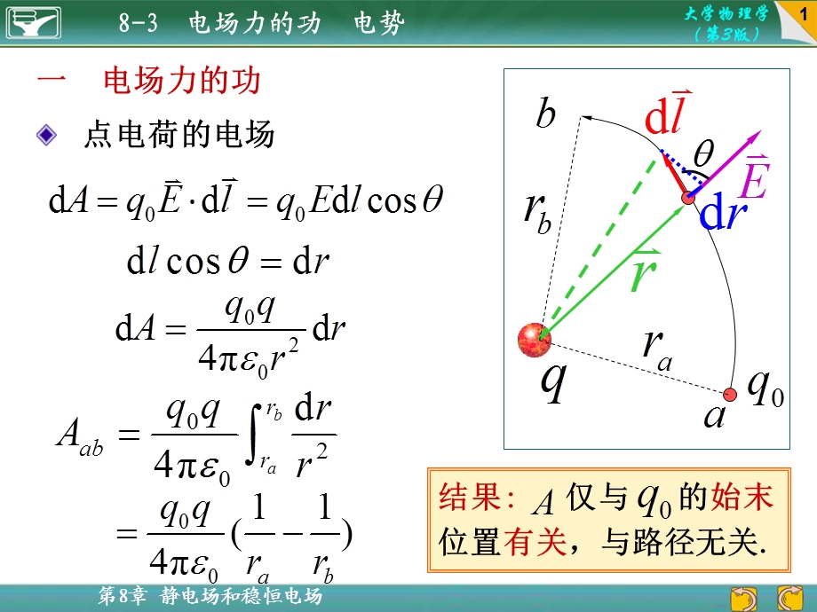 第八章静电场和稳恒电场3.PPT_第1页