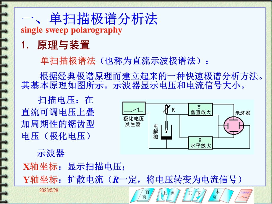 现代极谱分析技术.ppt_第2页