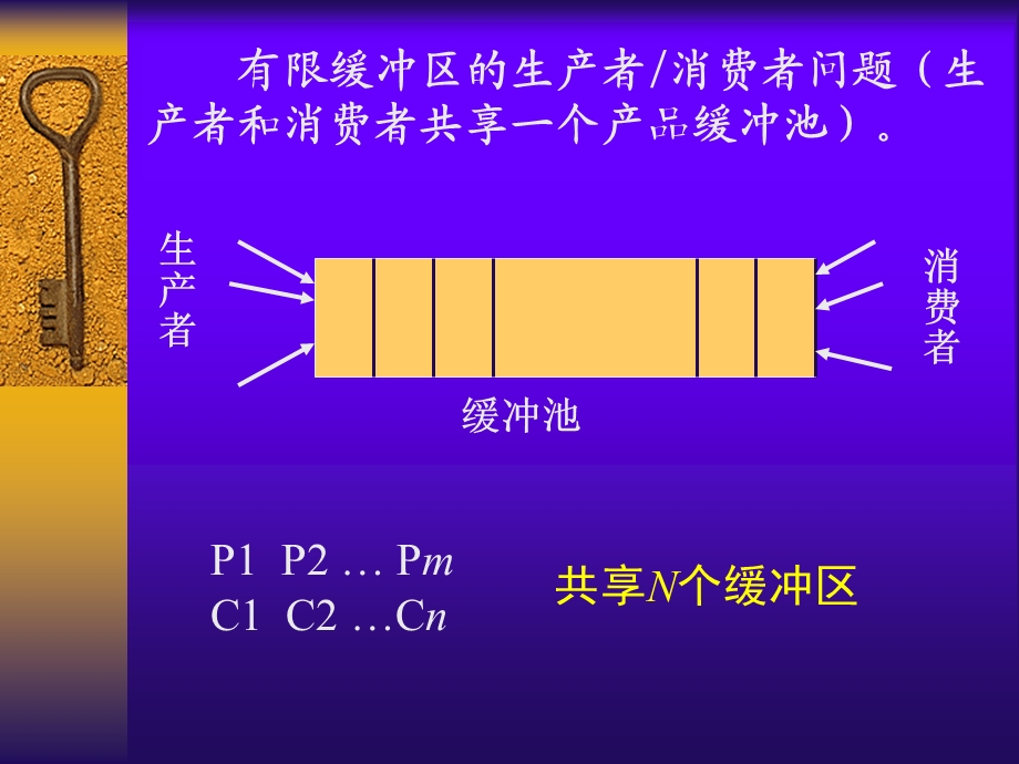 九章节进程同步与通信.PPT_第3页