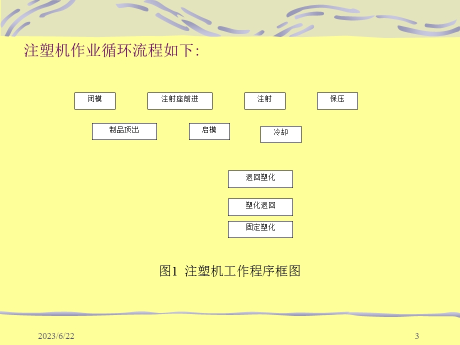 注塑机结构及工作原理.ppt_第3页