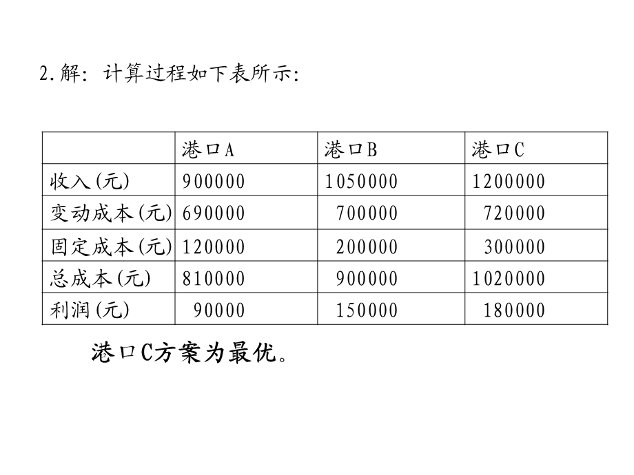 生产运作管理习题答案(黑白版)PPT课件.ppt_第3页