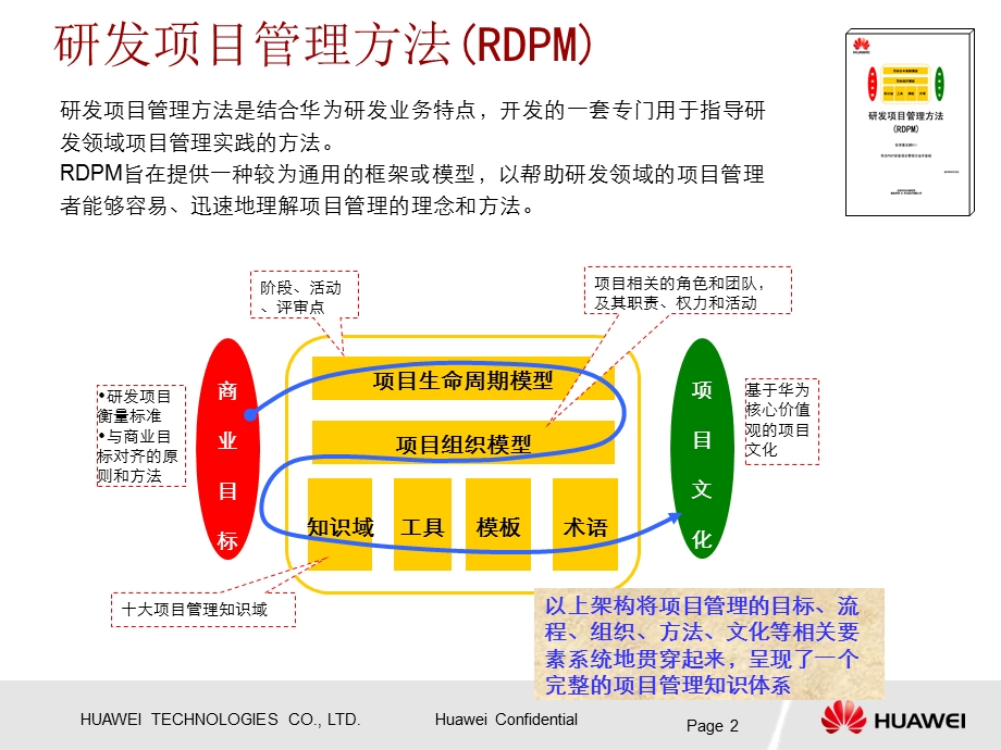 研发项目管理(RDPM)方法简介.ppt_第3页