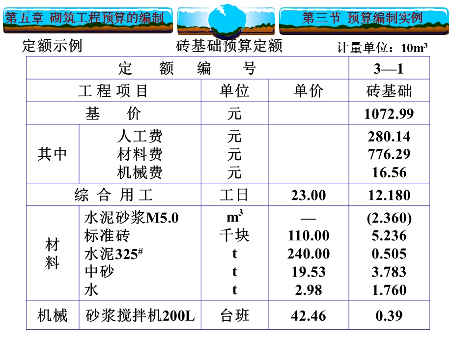 砌筑工程预算编制实例.ppt_第3页